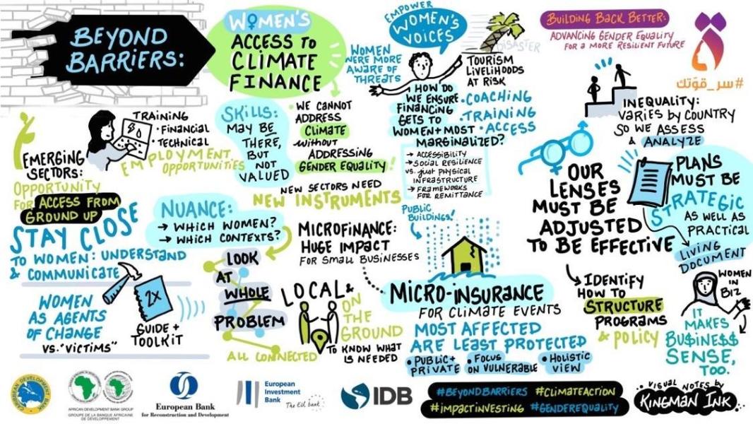 2022 MDB Global Gender Summit: Advancing Gender Equality for a More ...